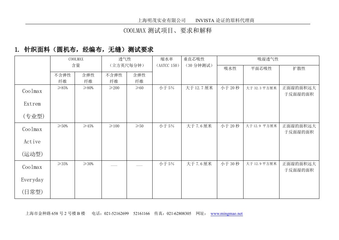 coolmax测试项目、要求和解释