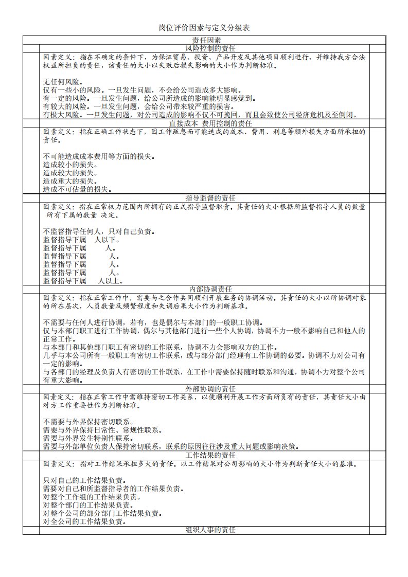 岗位价值评估配套表格