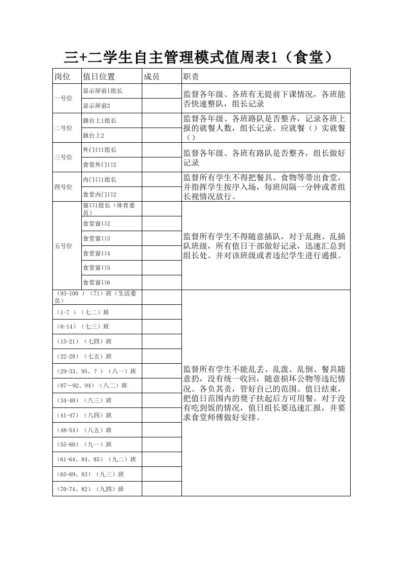 5班级值周制度、通报表