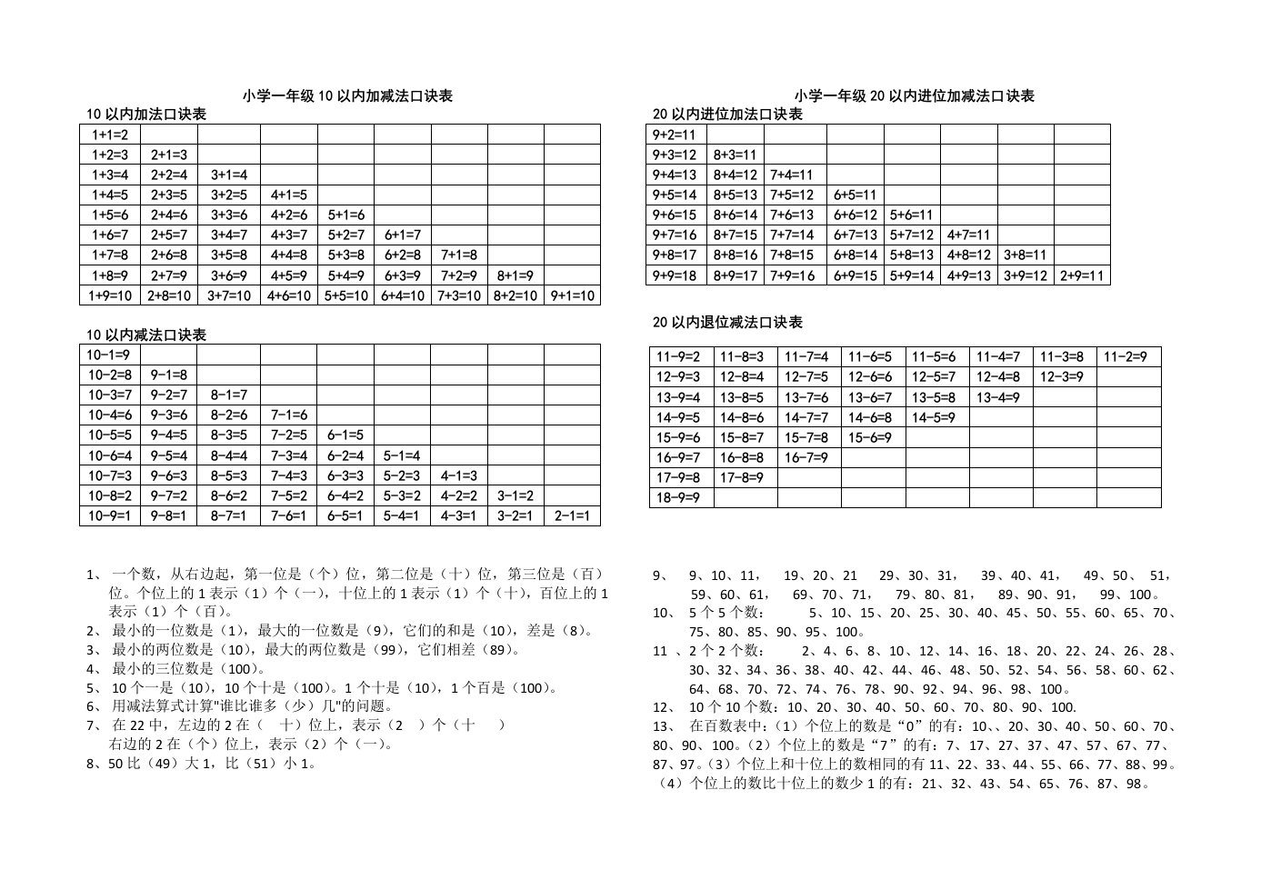 小学数学北师版一年级上下册加减法口诀表