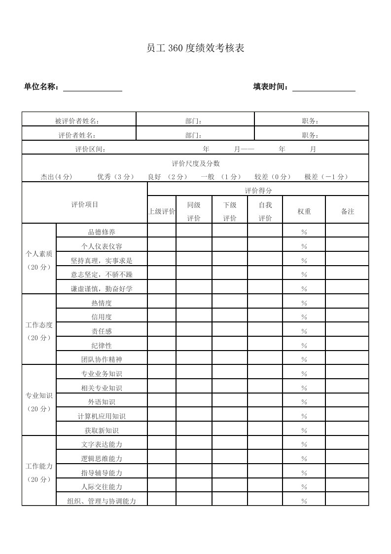 员工360度绩效考核表