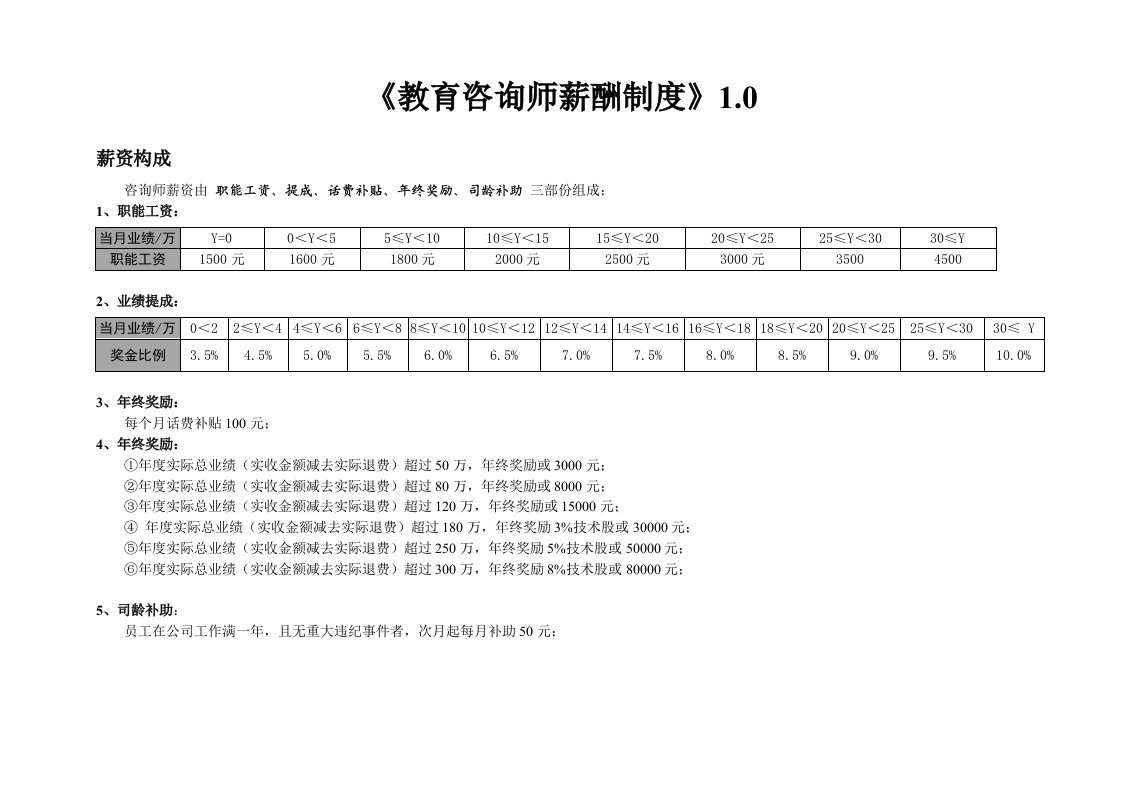 《教育咨询师薪酬制度》1