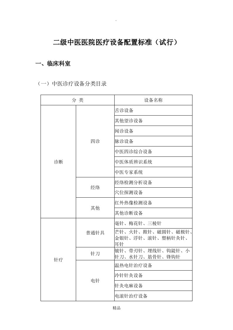 中医诊疗设备