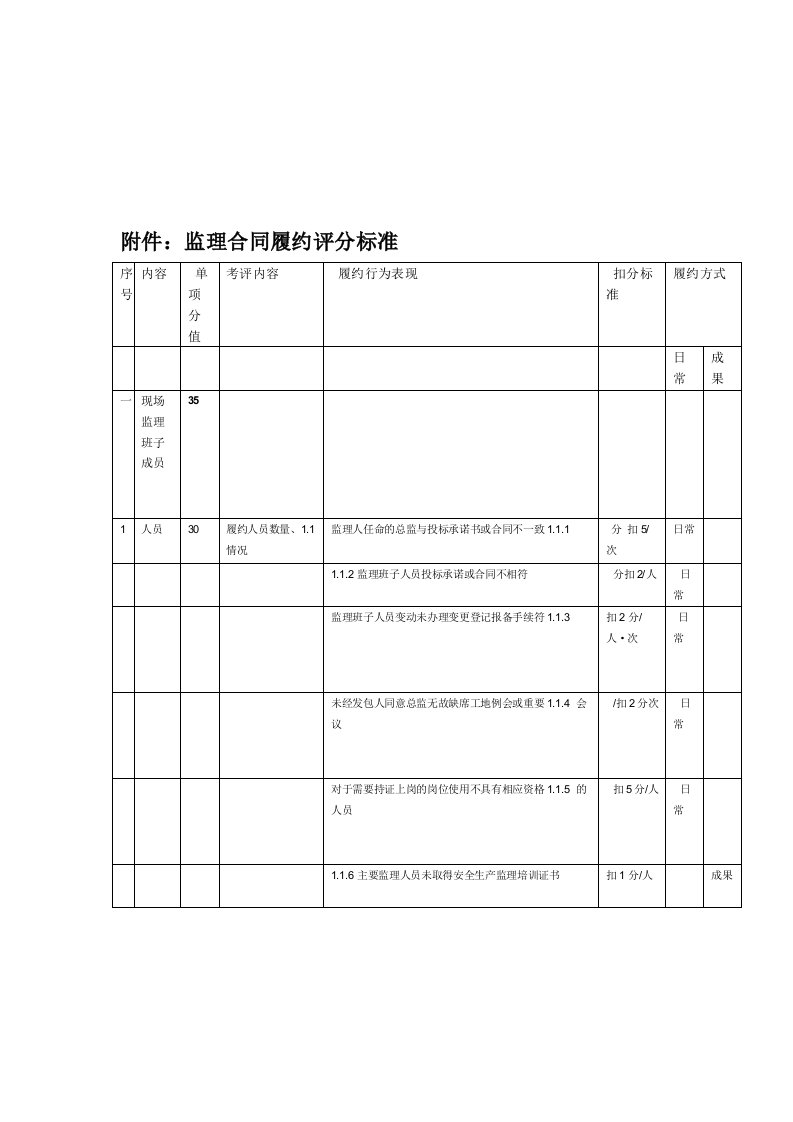 监理单位履约评价表