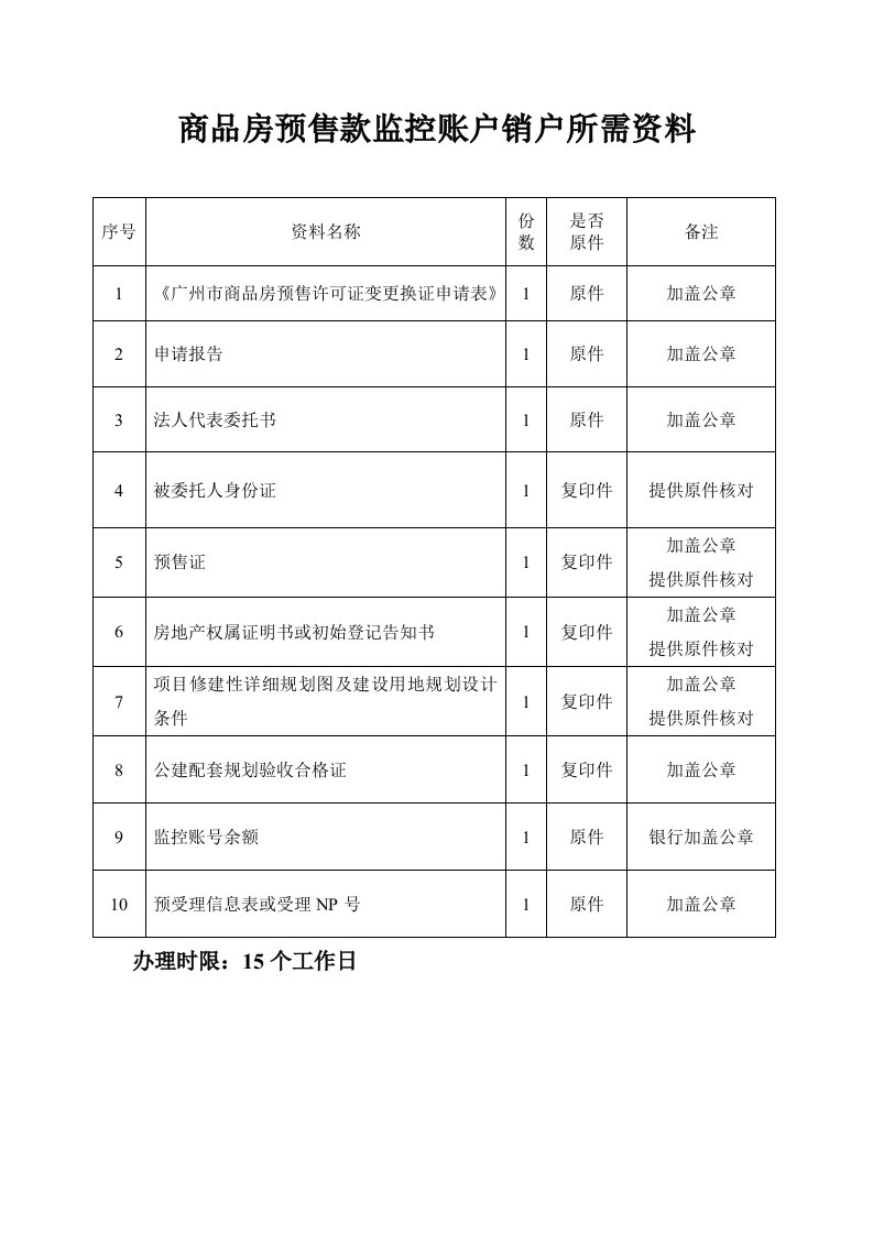 商品房预售款监控账户销户所需资料