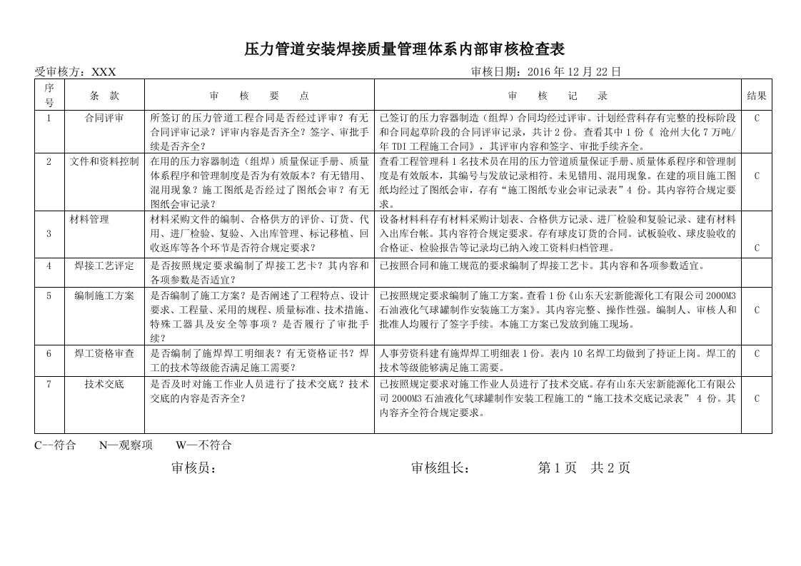 压力管道安装压力容器制造单位质量体系内审检查记录表