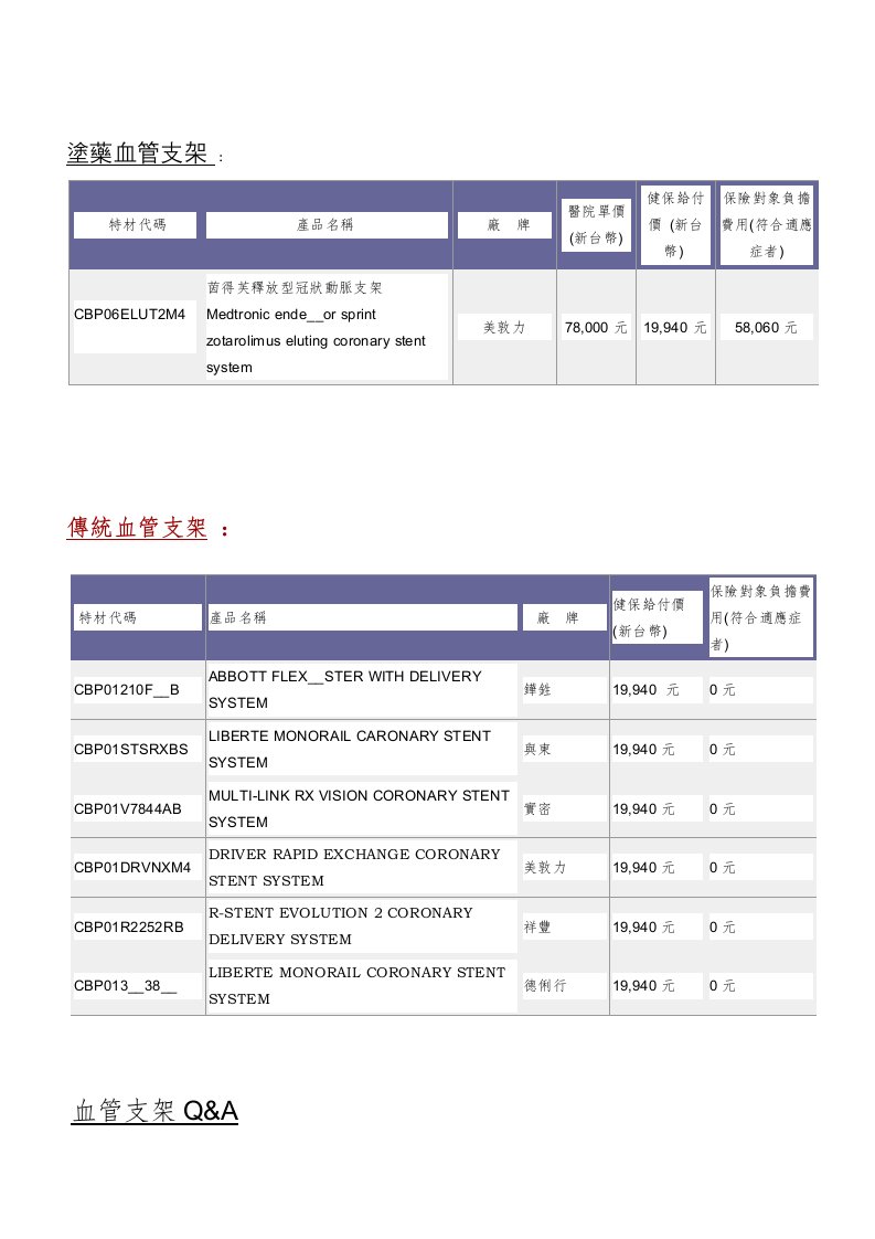 涂药血管支架