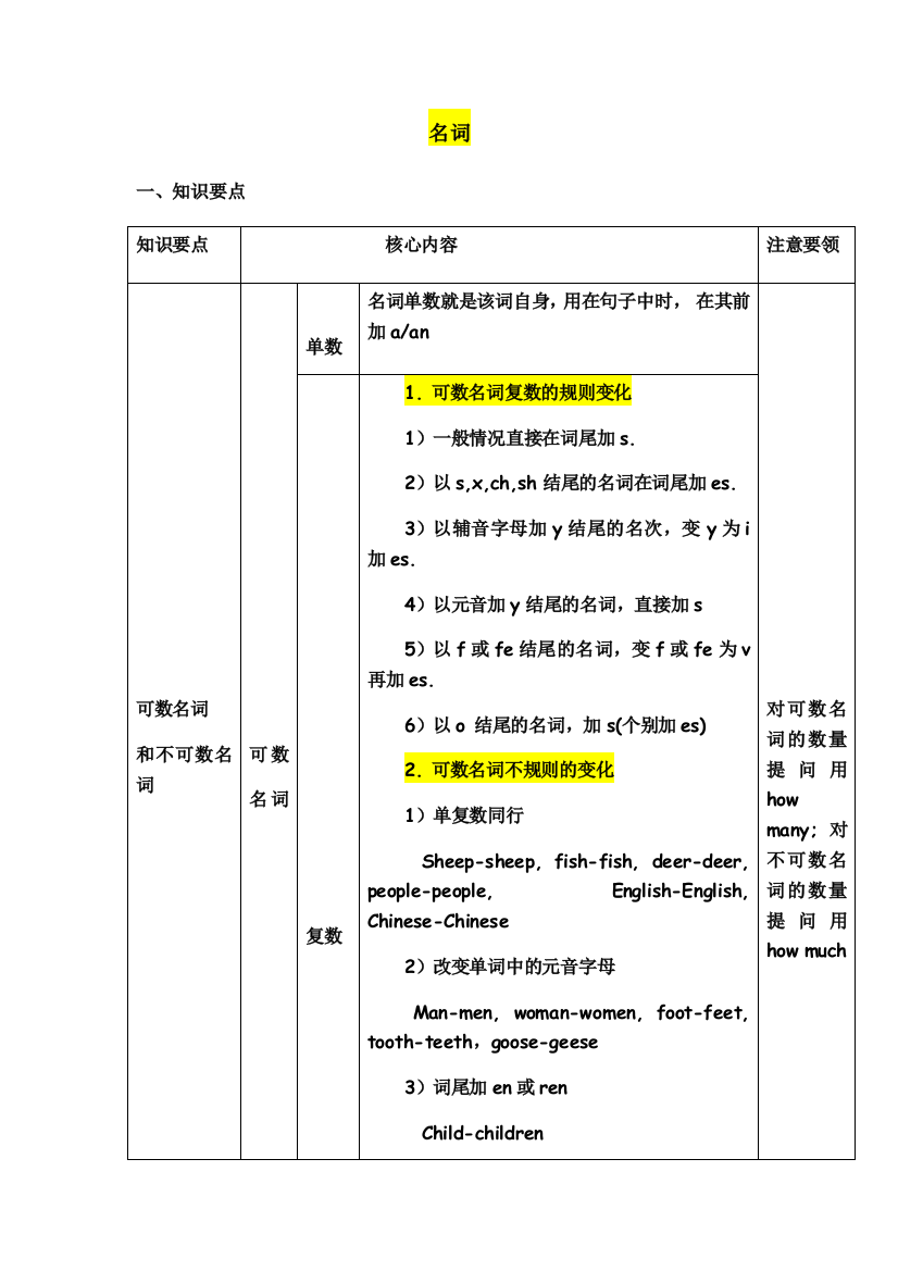 2023年小升初英语总结资料