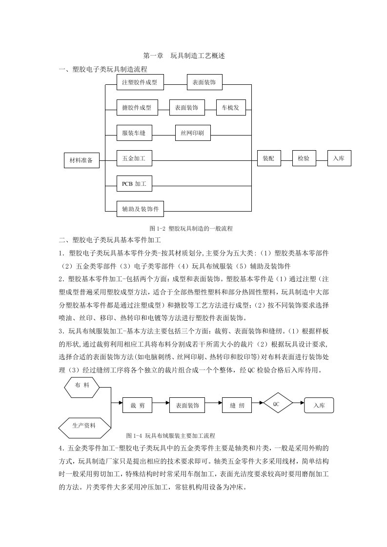 塑胶玩具生产工艺