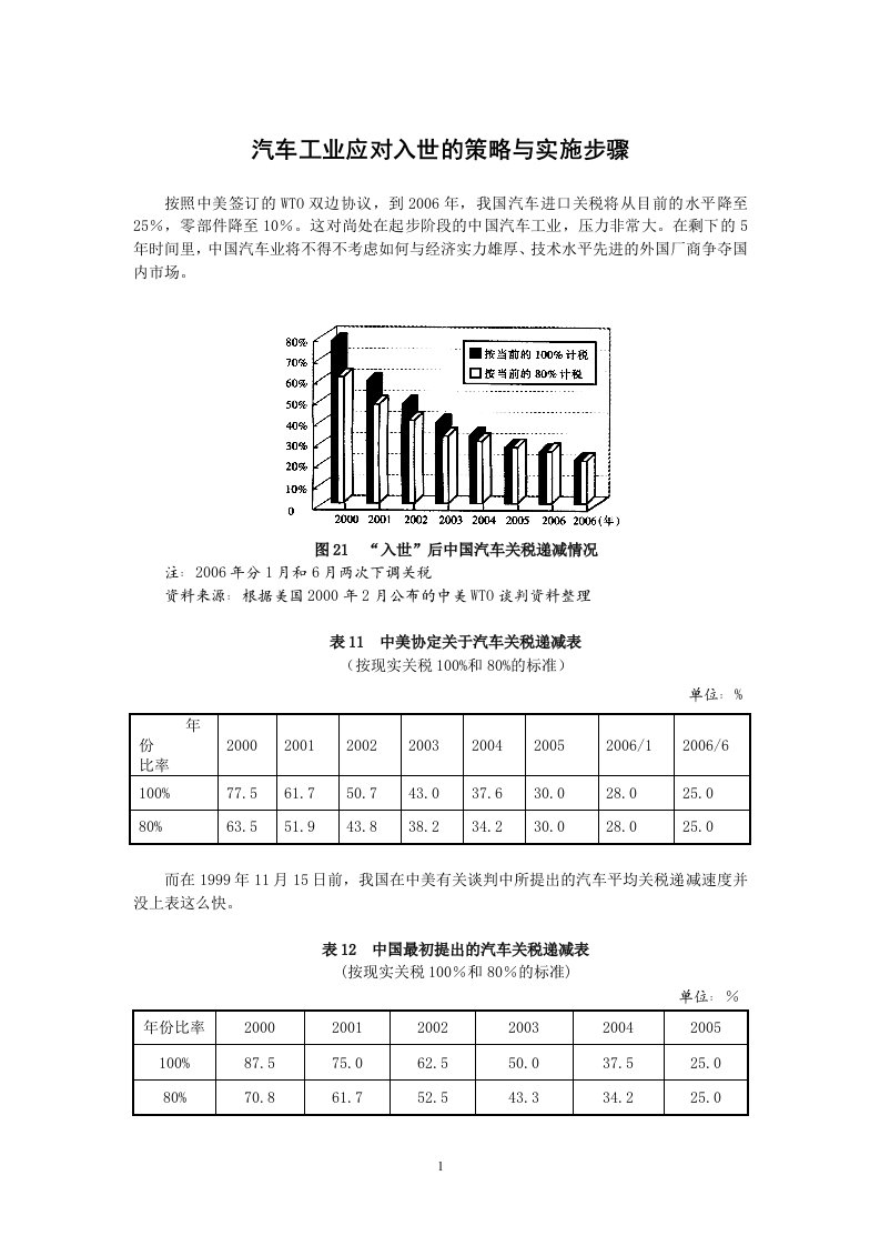 汽车工业应对入世的策略与实施步骤