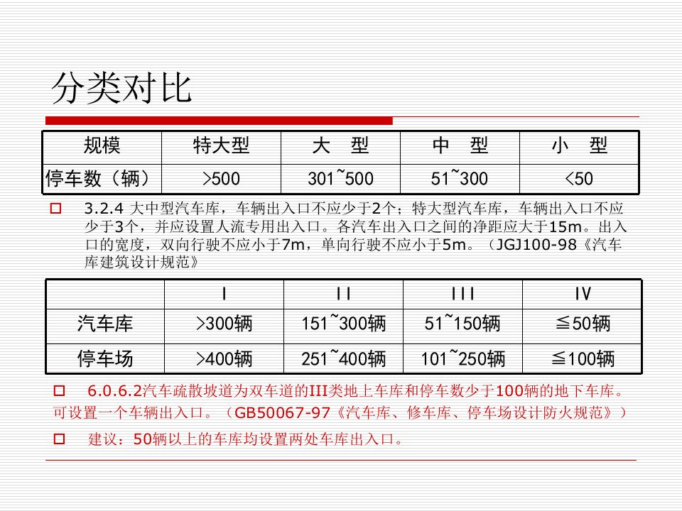 车库设计要点