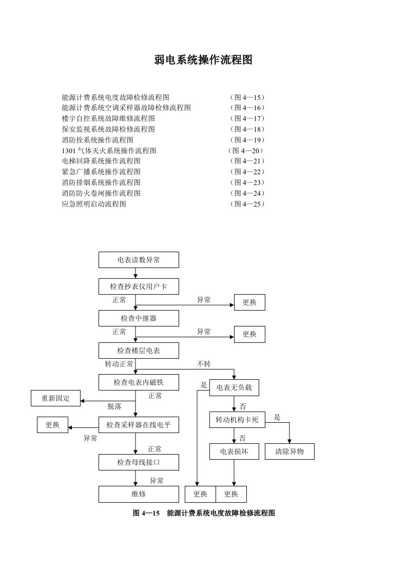 69弱电系统操作流程图