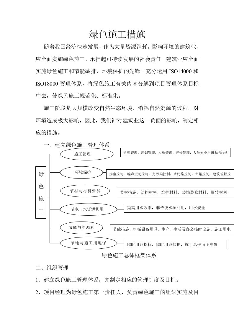 绿色施工措施