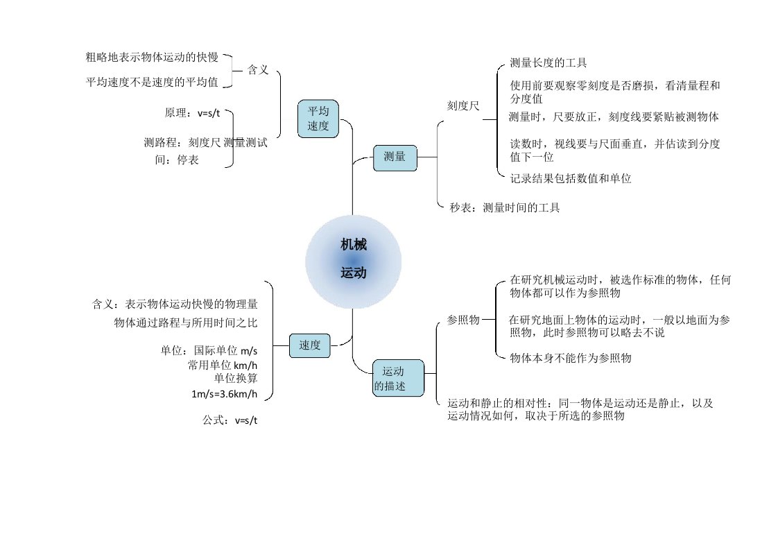 初中物理思维导图大全