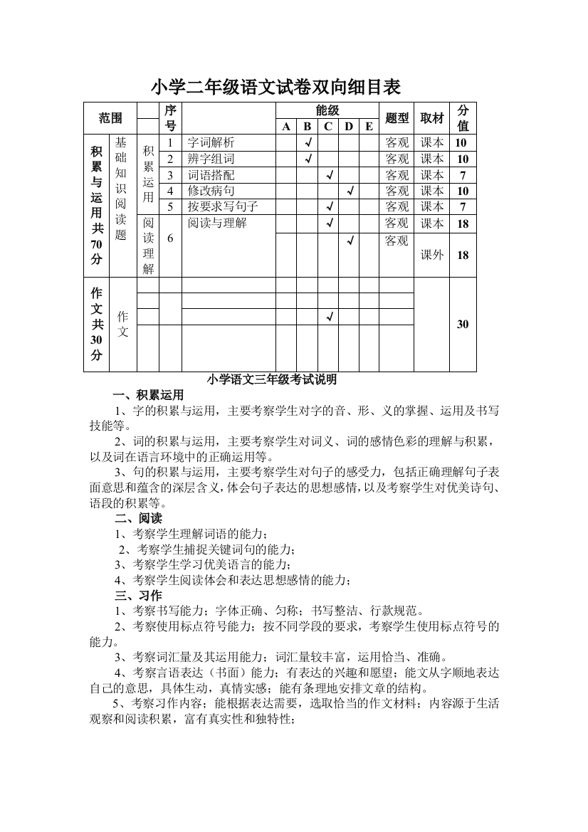 小学二年级语文试卷双向细目表[1]