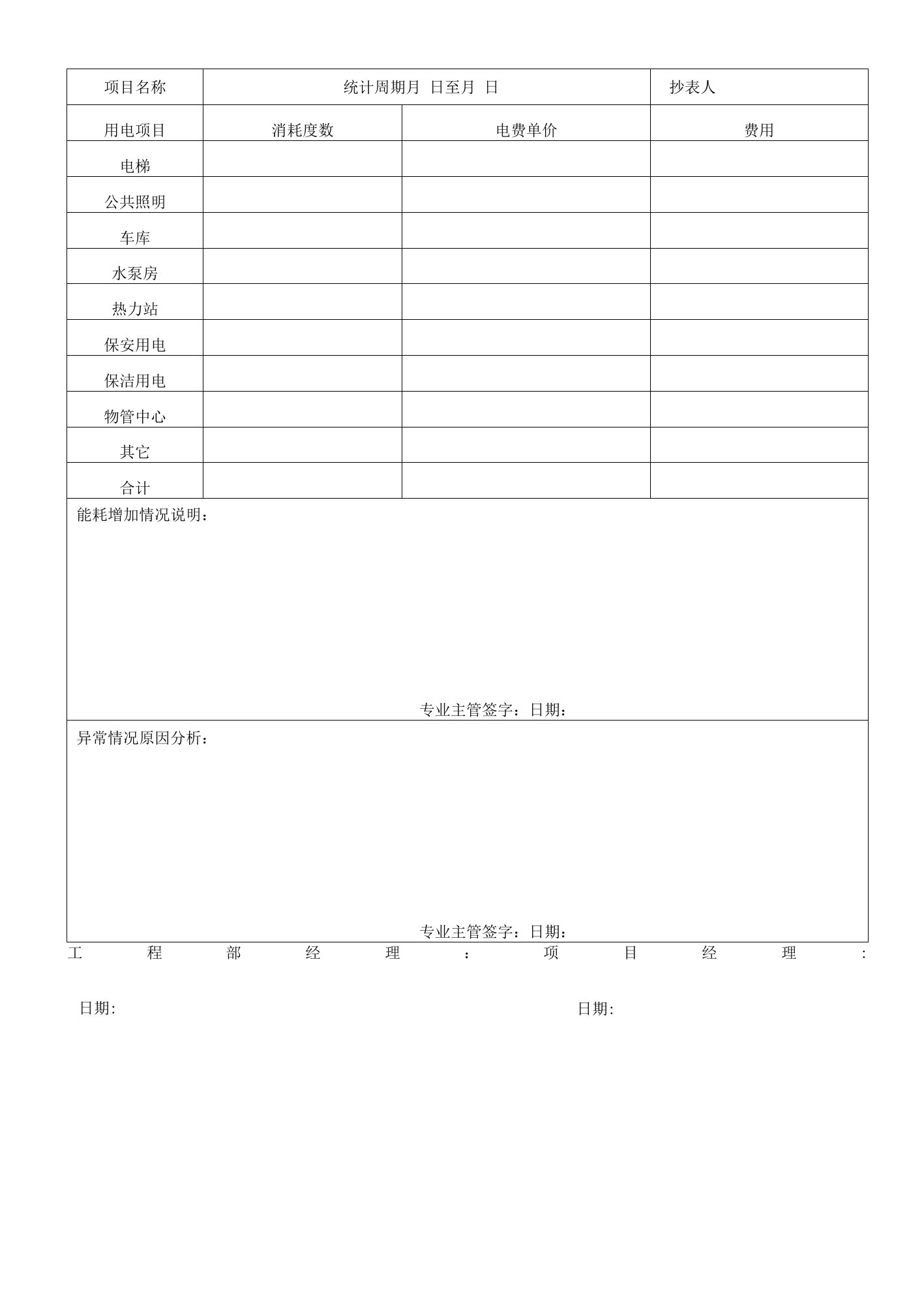 能源消耗统计表