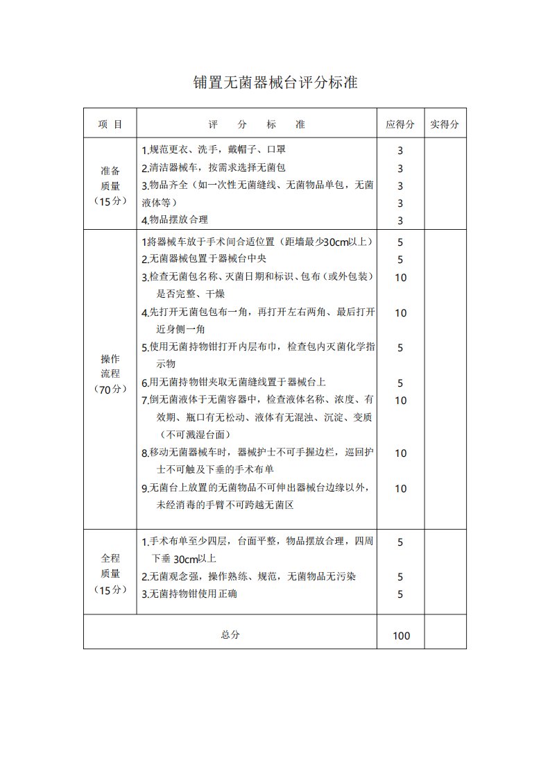 无菌器械台的铺置评分标准