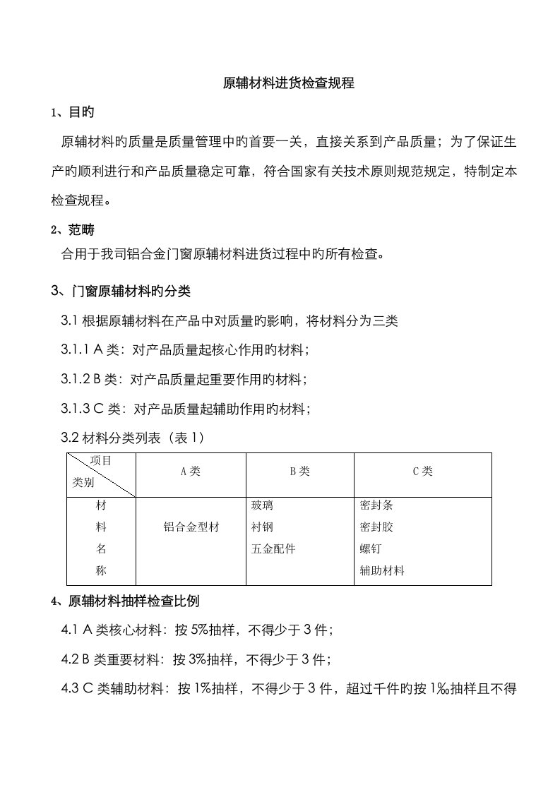 铝合金门窗原材料检验规程