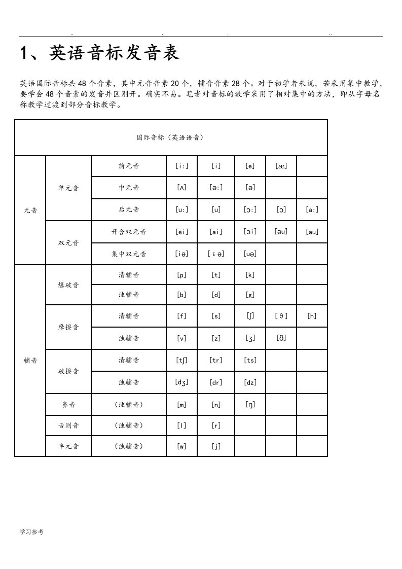 小学英语音标发音表与发音规则