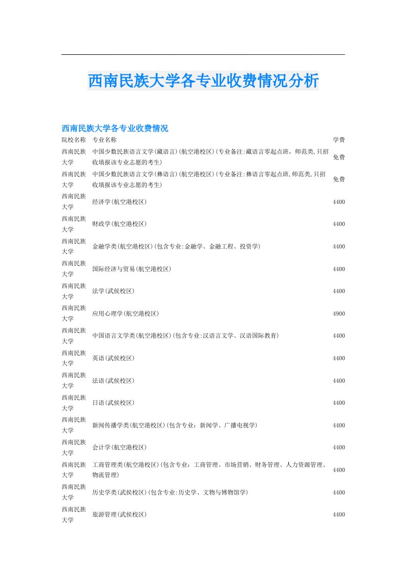 西南民族大学各专业收费情况分析