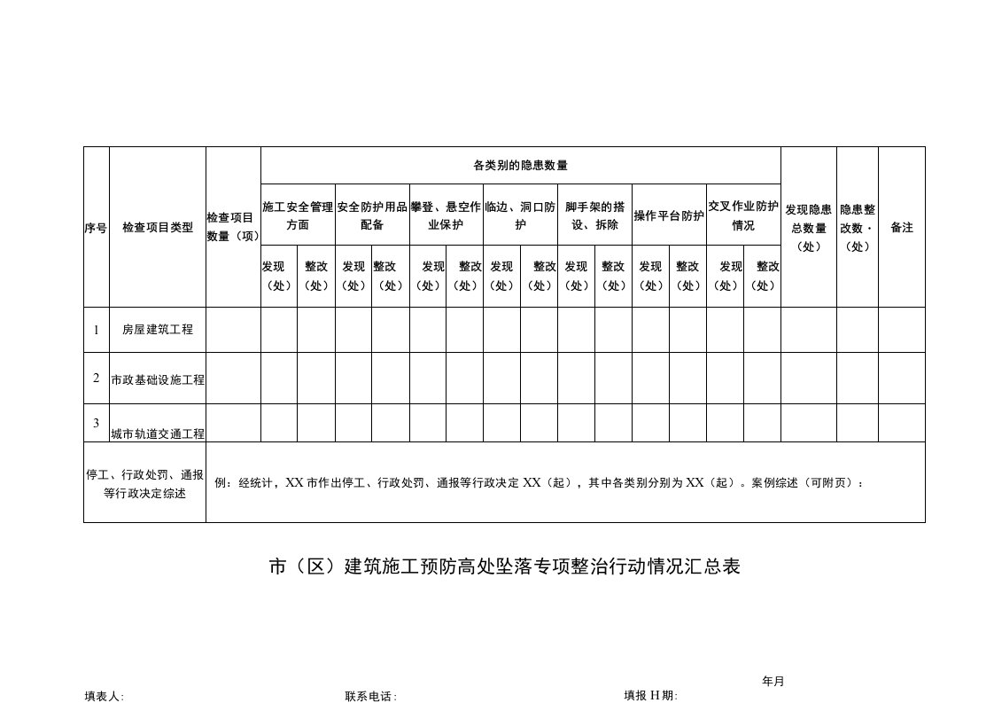 市（区）建筑施工预防高处坠落专项整治行动情况汇总表