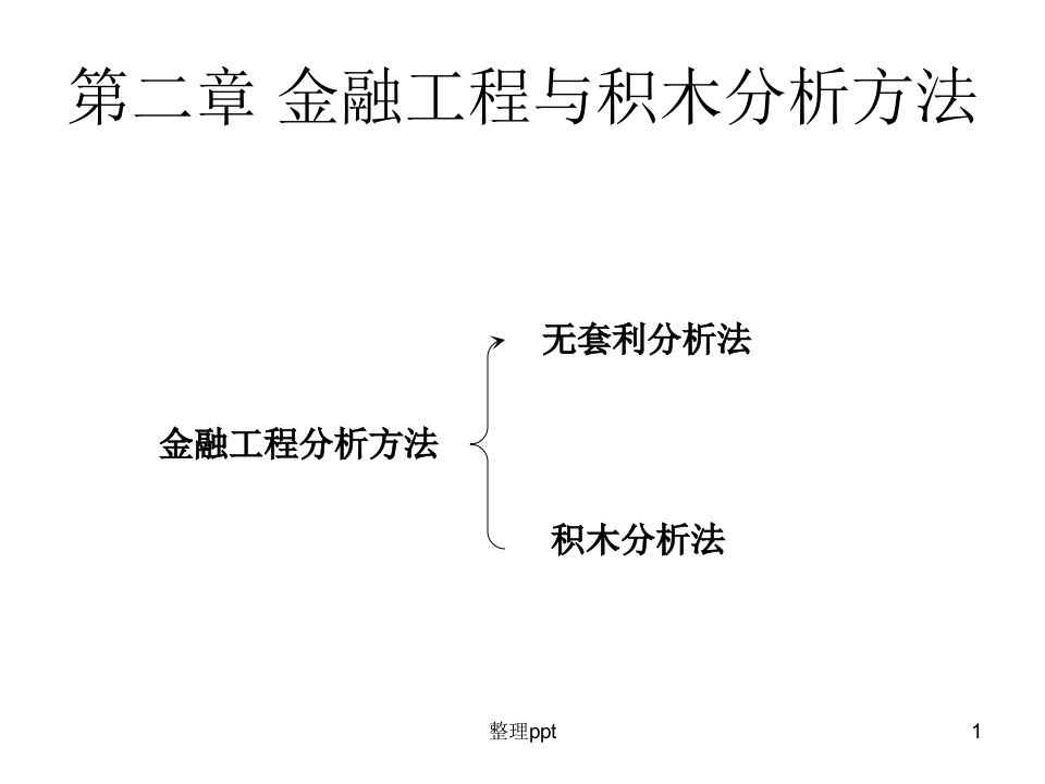 金融工程宋凌峰课件2-金融工程与积木分析方法