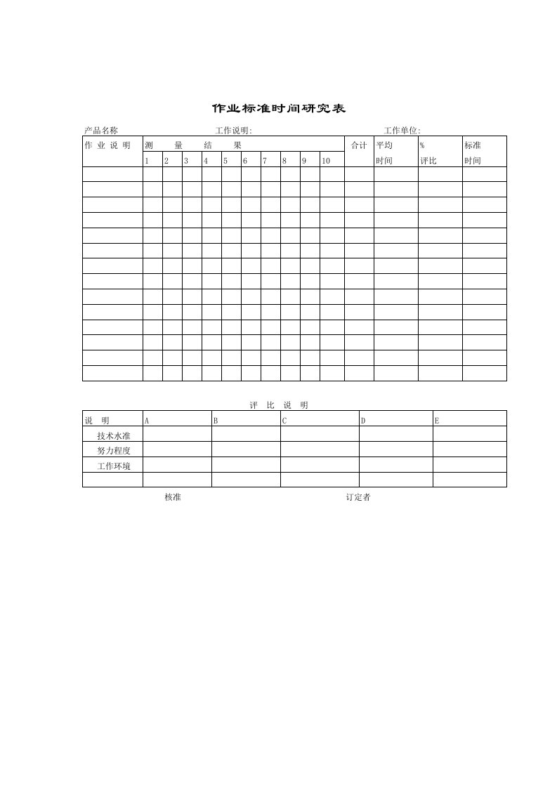 作业标准时间测量研究表