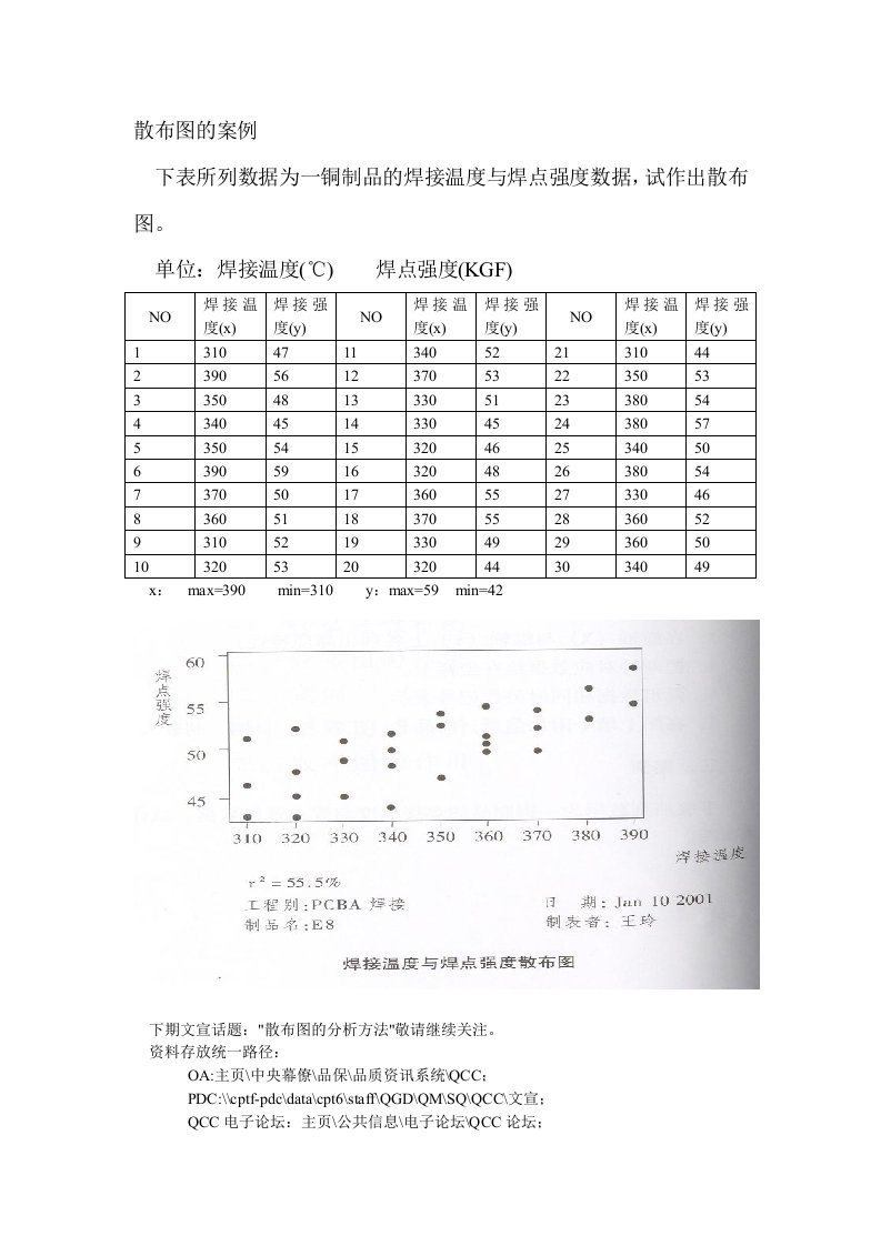 5.3散布图的案例