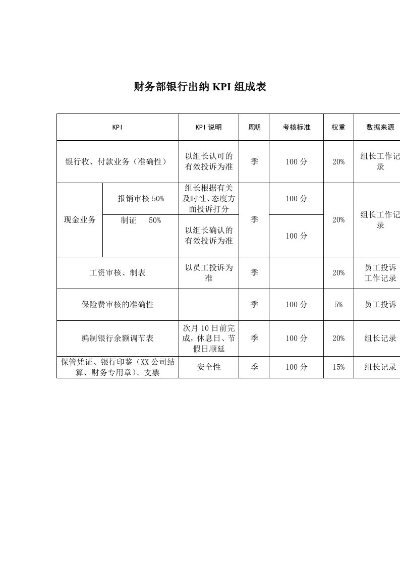 促销管理-财务部银行出纳关键业绩考核指标KPI