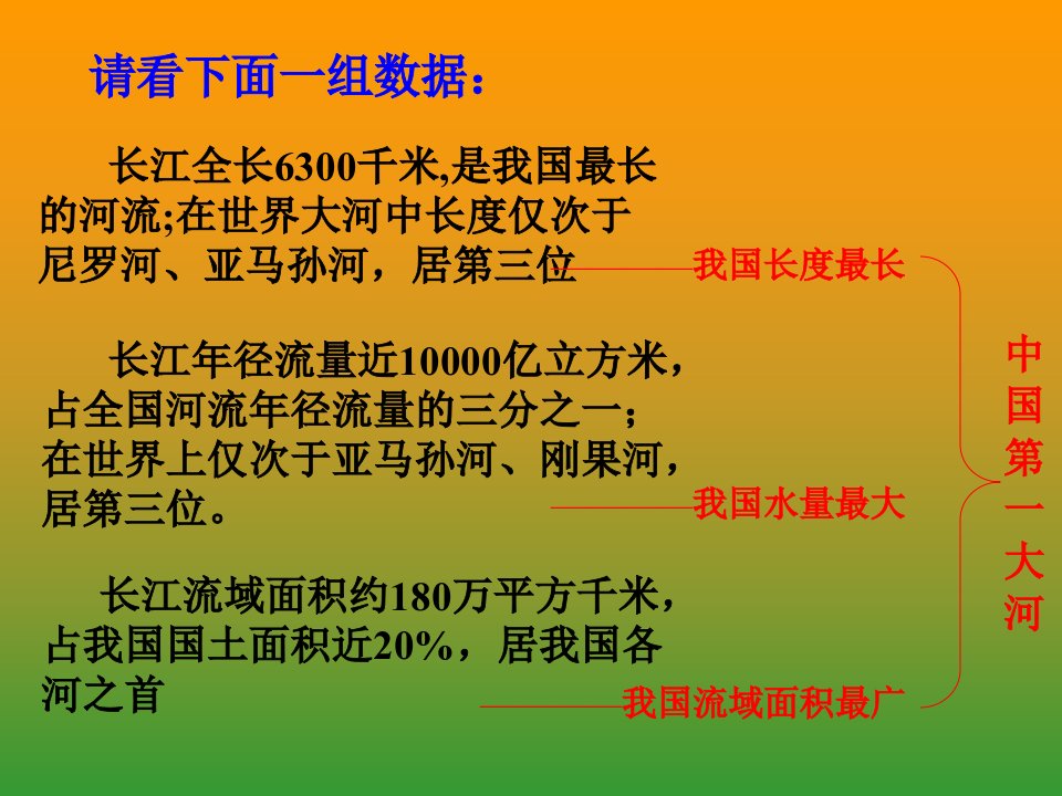 1长江之歌PPT课件