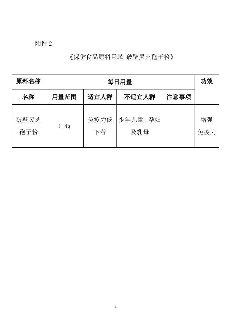 《保健食品原料目录