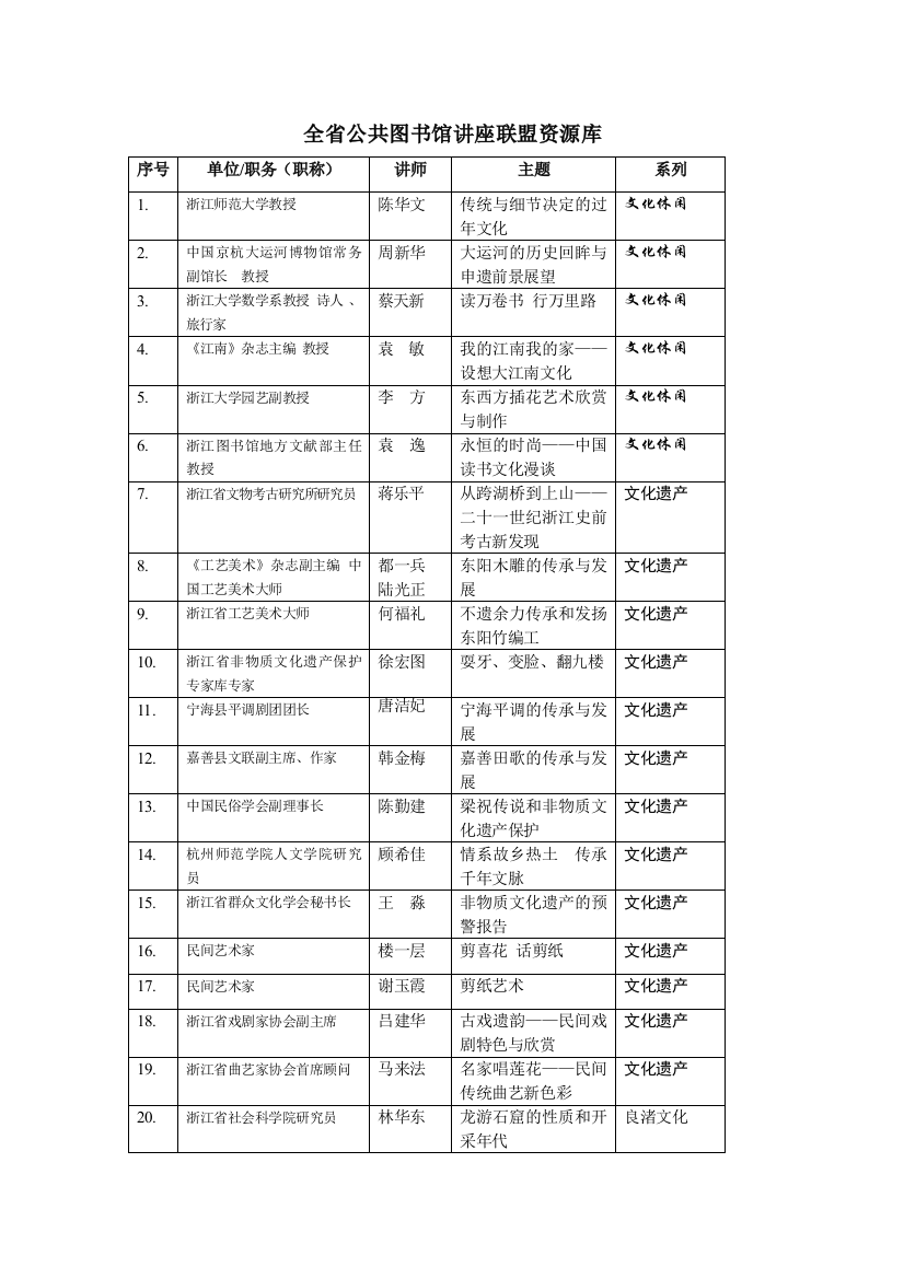 浙江省公共图书馆讲座联盟讲师资源库