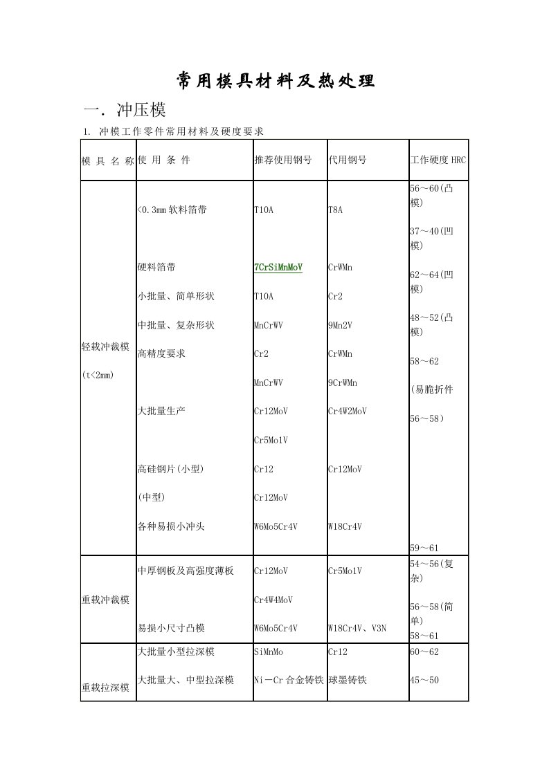 常见材料及热处理