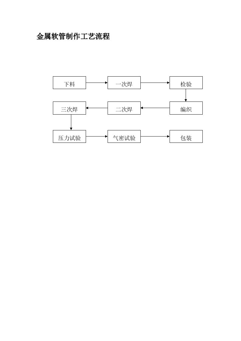 金属软管制作工艺流程