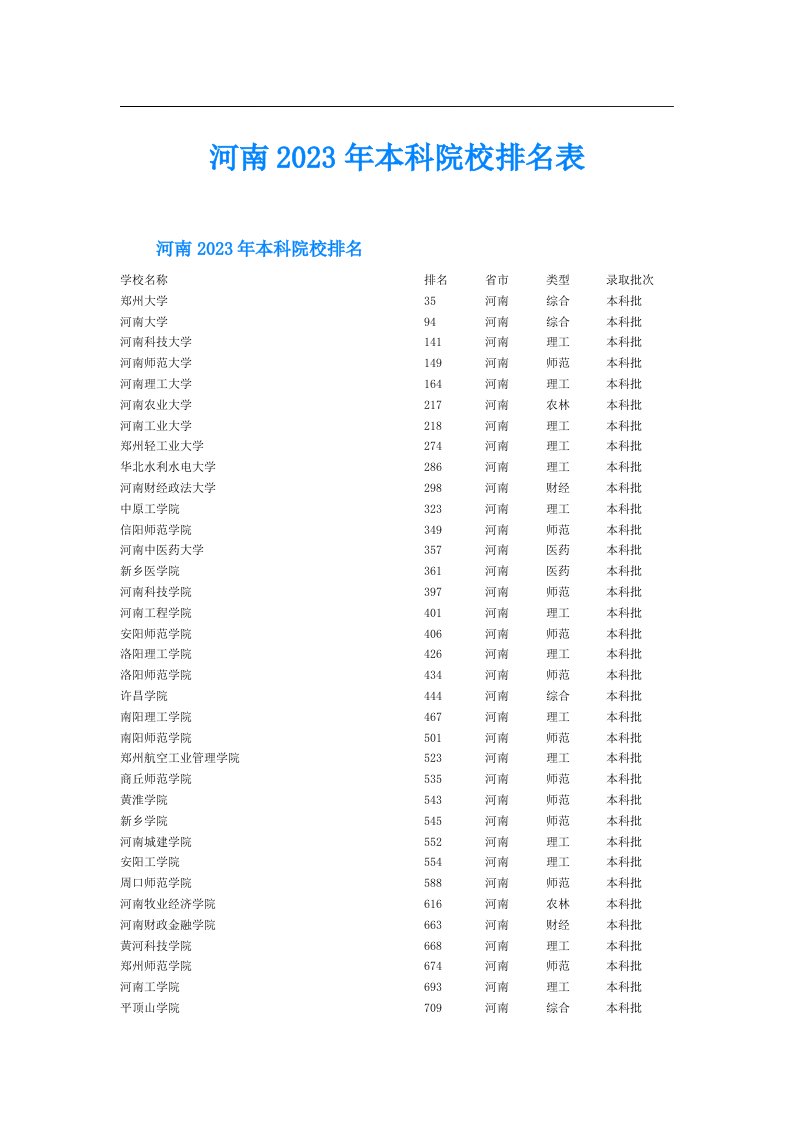 河南本科院校排名表