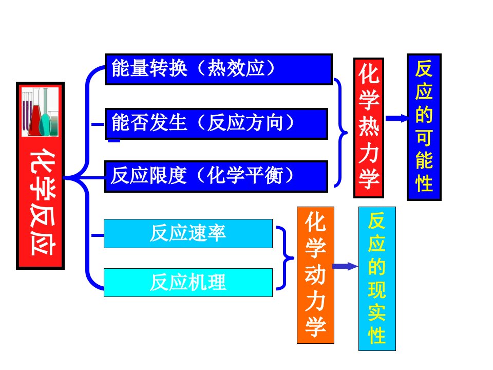 浙大版-普通化学第六版知识点归纳分解课件