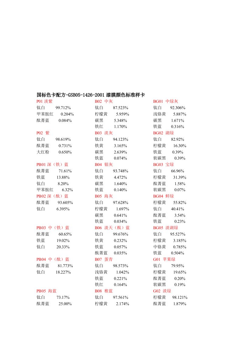 国标涂料色卡调色配方