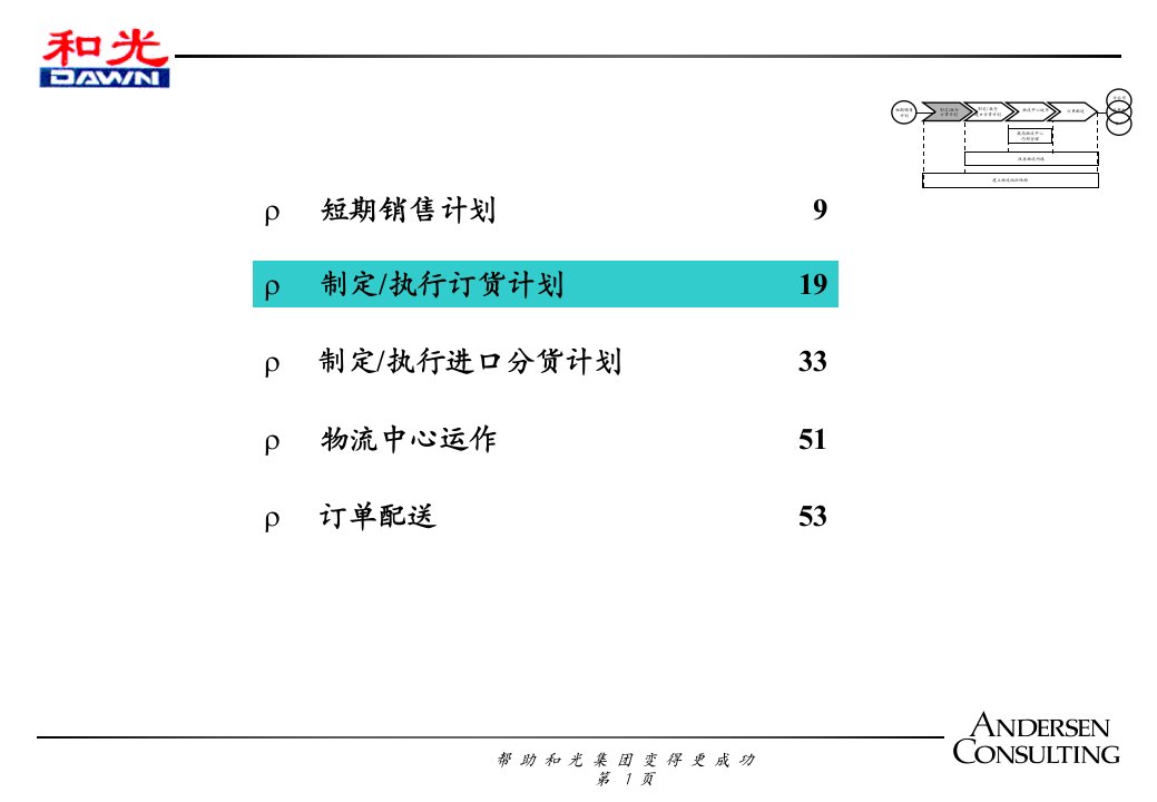 安达信－和光物流107_1071929_71684