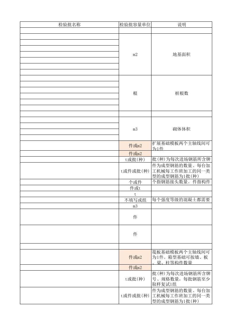 检验批容量填写汇总