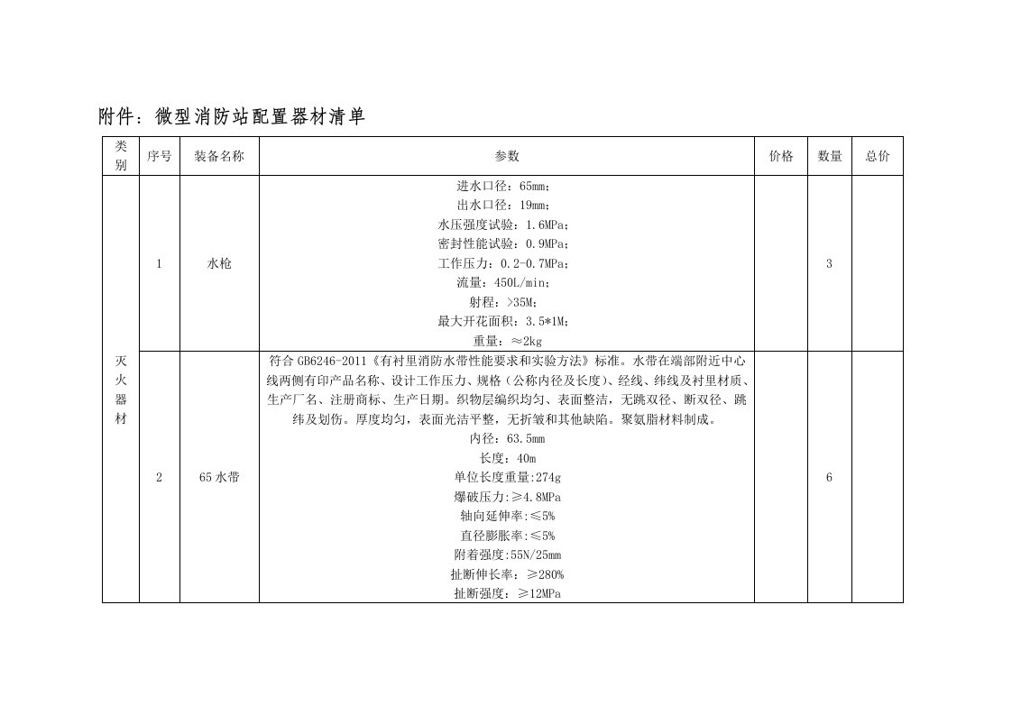 微型消防站配置器材清单