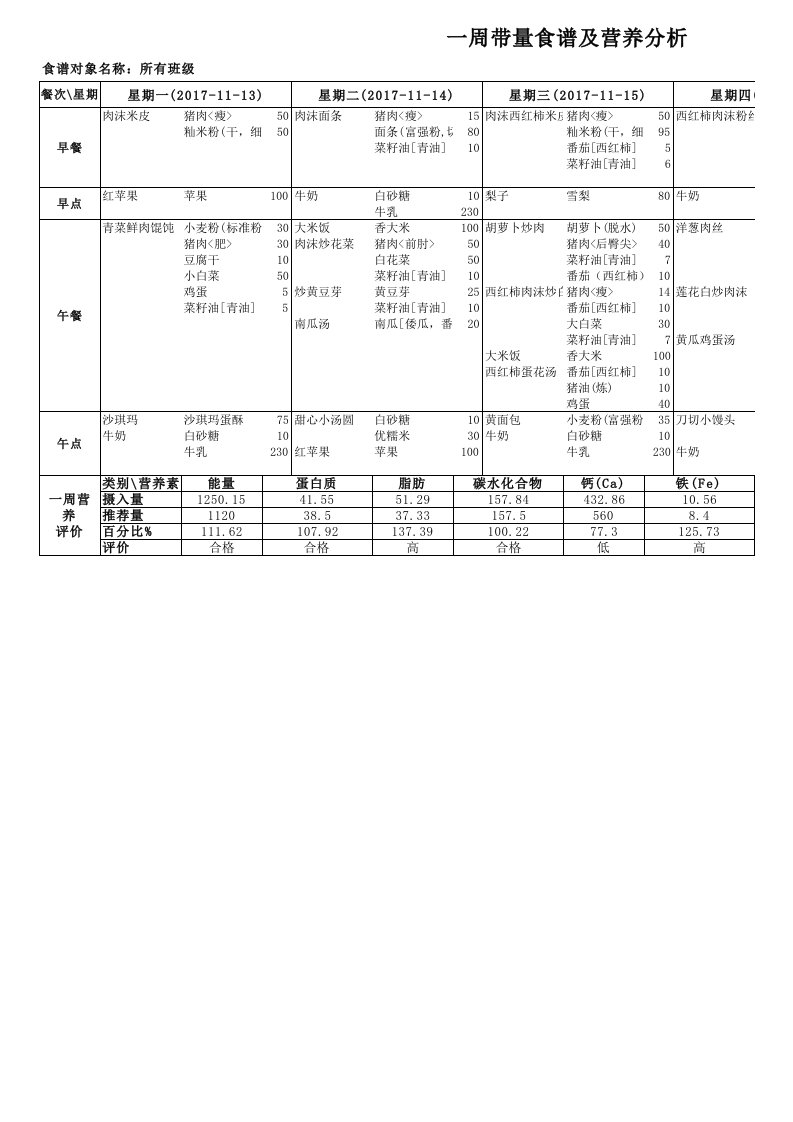 一周带量食谱及营养分析表单(全国版)