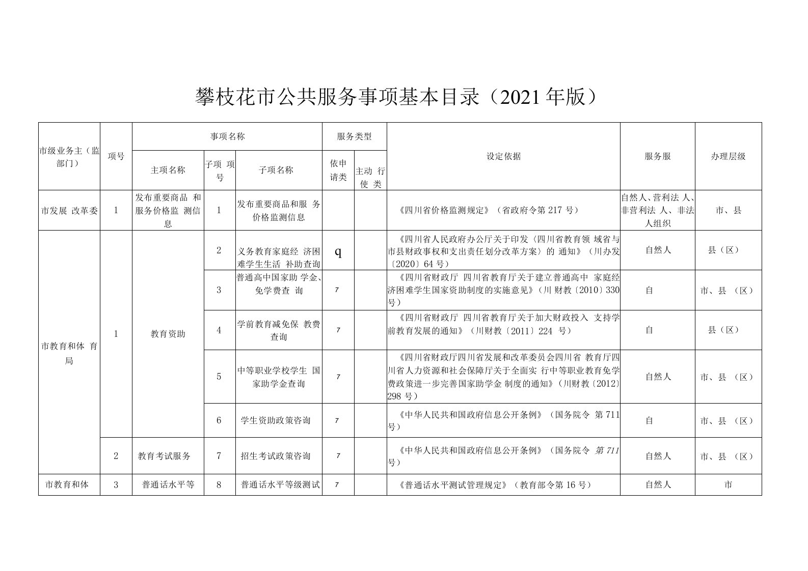 攀枝花市公共服务事项基本目录2021年版