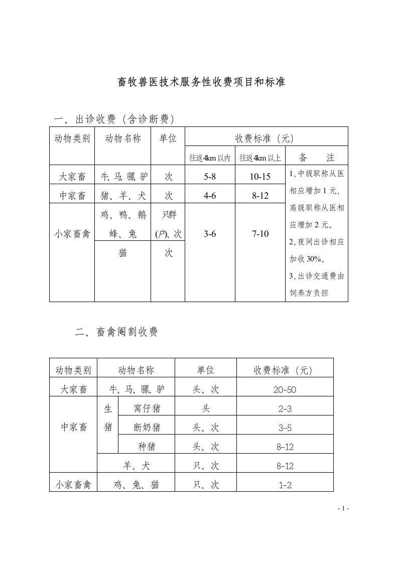 畜牧兽医技术服务性收费项目和标准