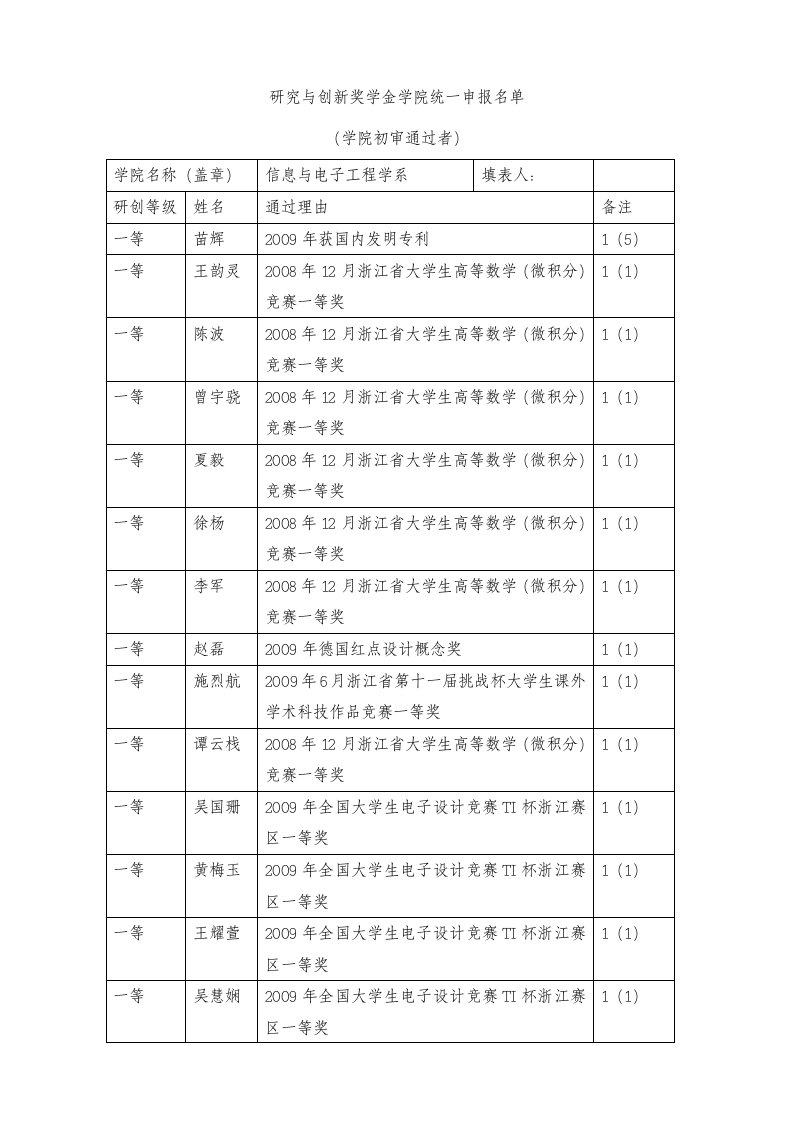 研创名单公示doc-研究与创新奖学金学院统一申报名单