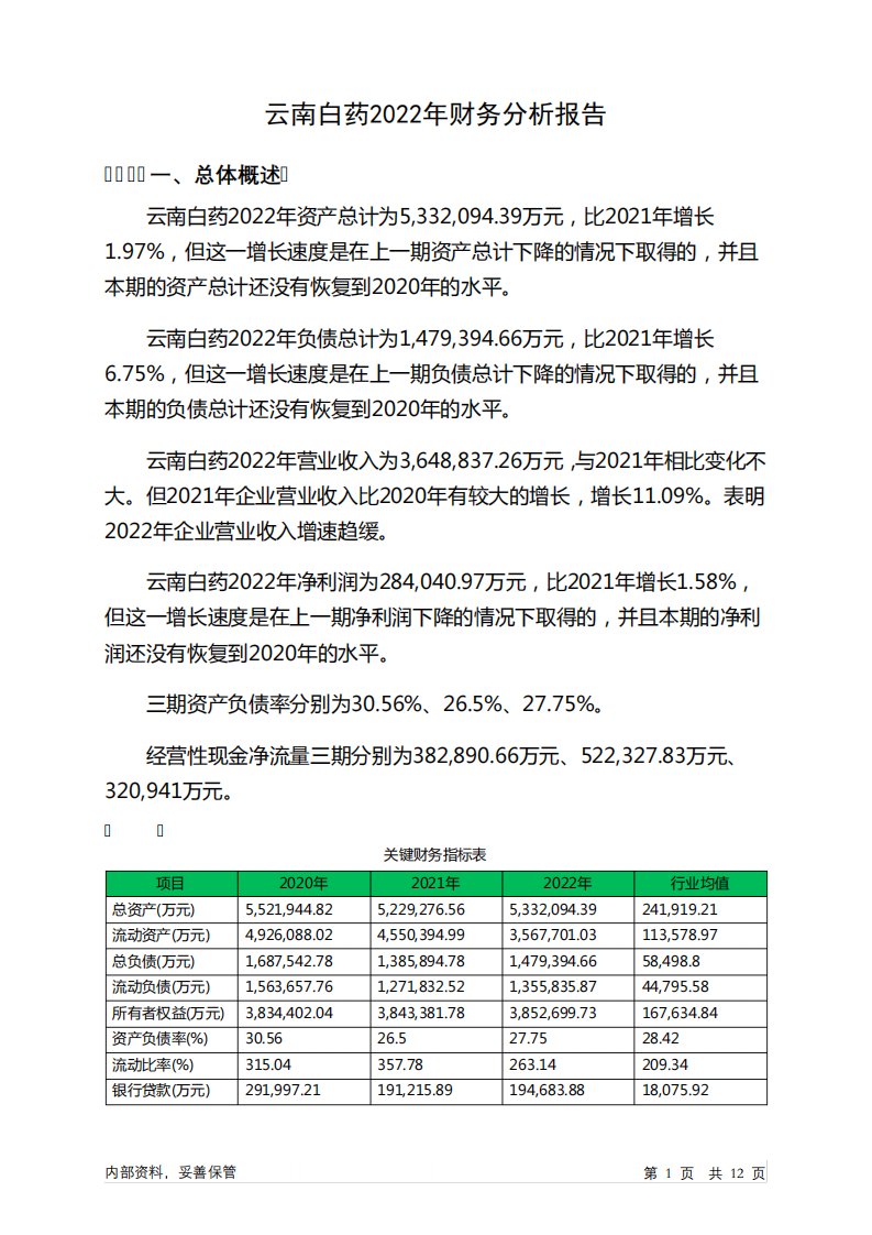 000538云南白药2022年财务分析报告-银行版