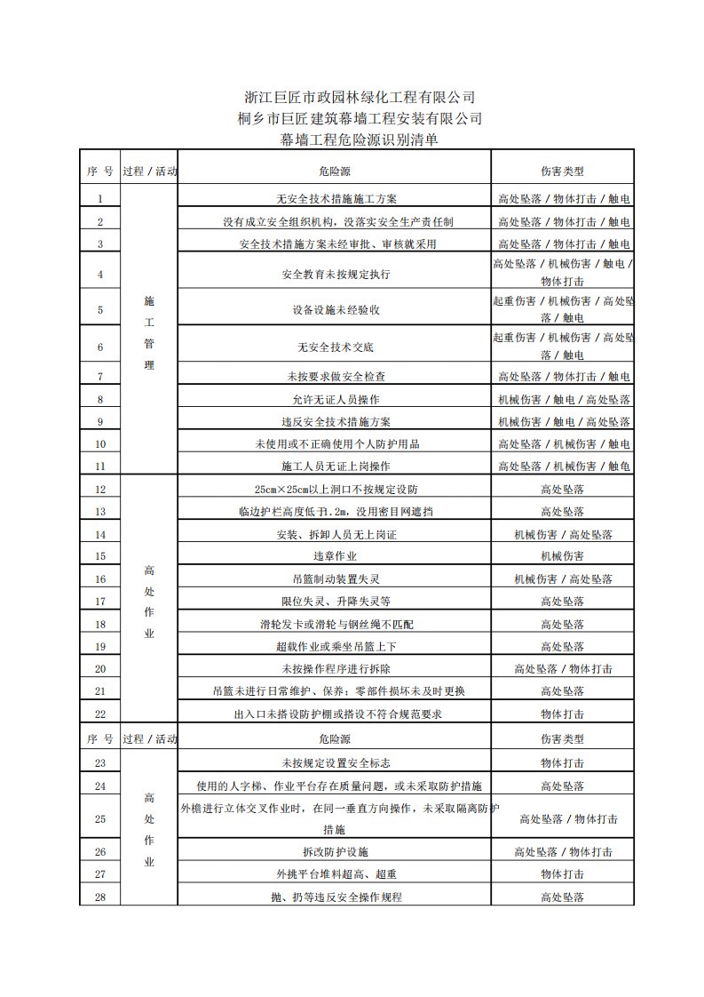 幕墙工程危险源清单