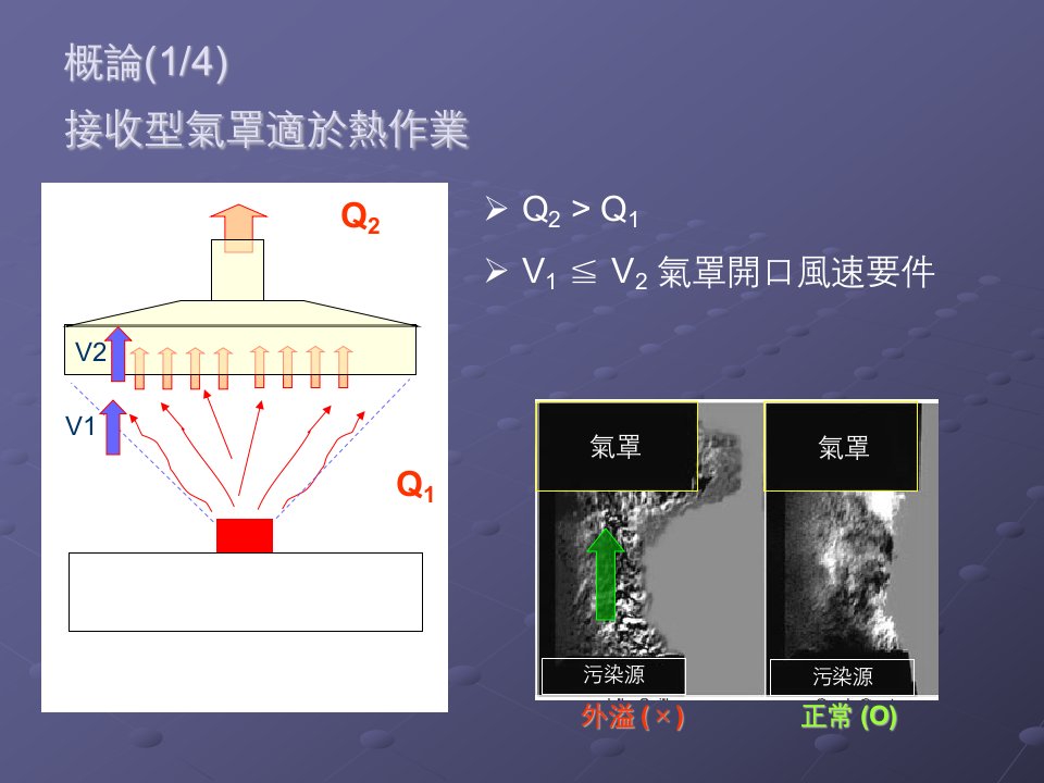 工业卫生暨环境职业医学学术研讨会200AcXing课件