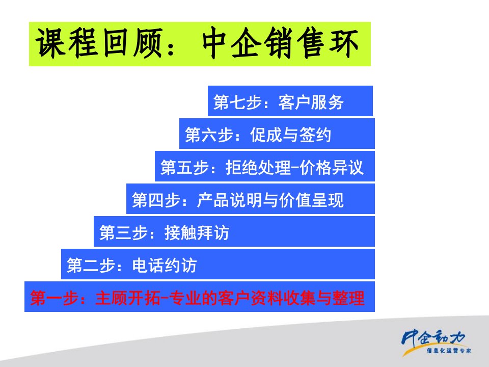 主顾开拓专业的客户资料收集与整理课程