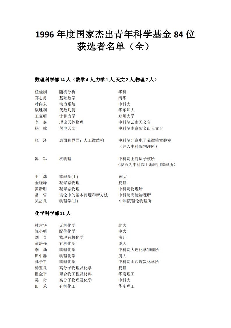 1996年度国家杰出青年科学基金84位获选者名单（全）.pdf