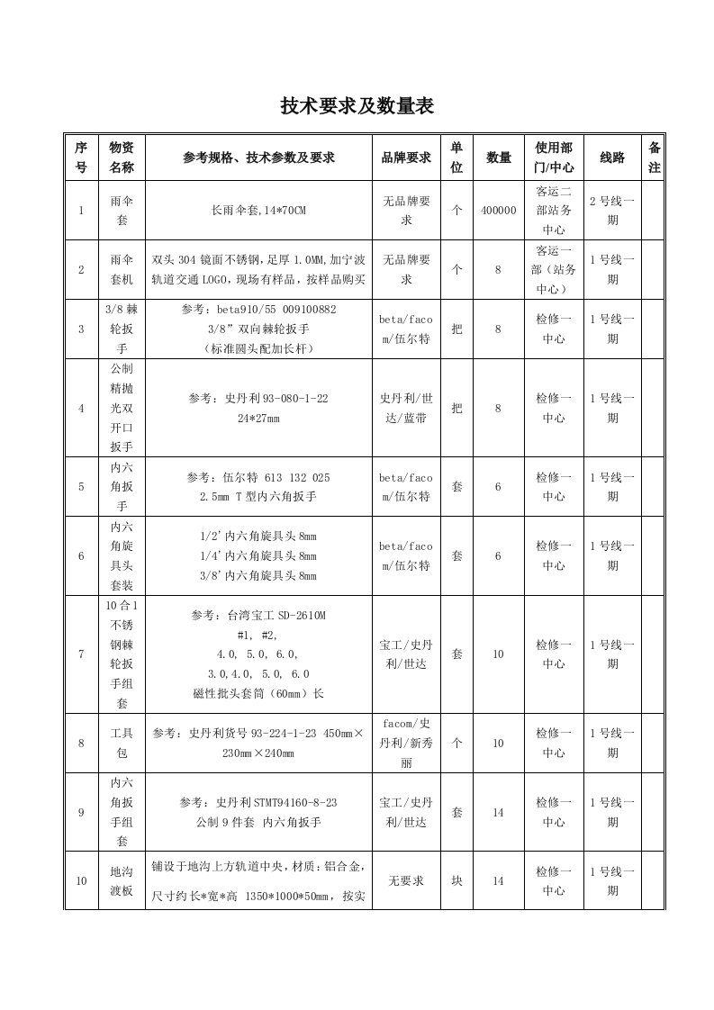 技术要求及数量表宁波轨道交通